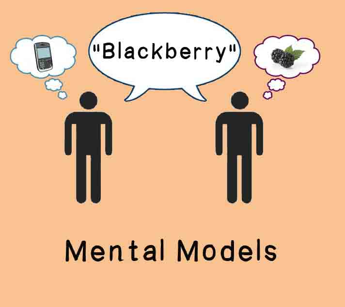 Understanding Mental Models & its value in Product Development