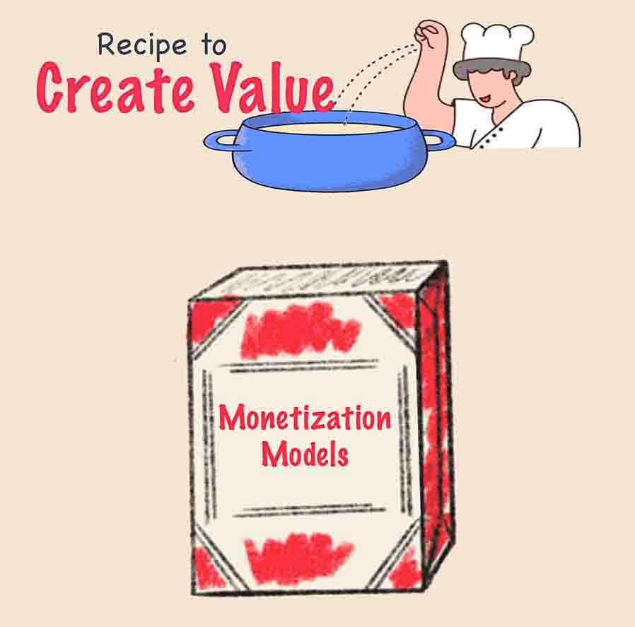 Cracking the Code: Exploring Monetization Models